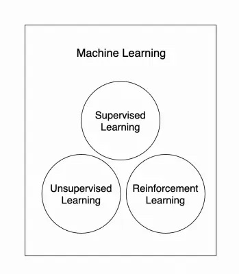 algorithm in machine learning