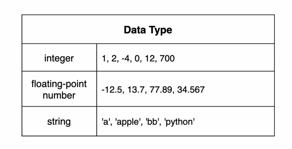 basic data type in python
