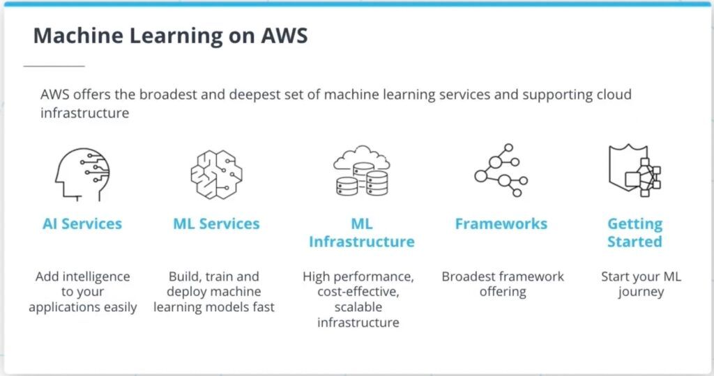 machine learning on aws
