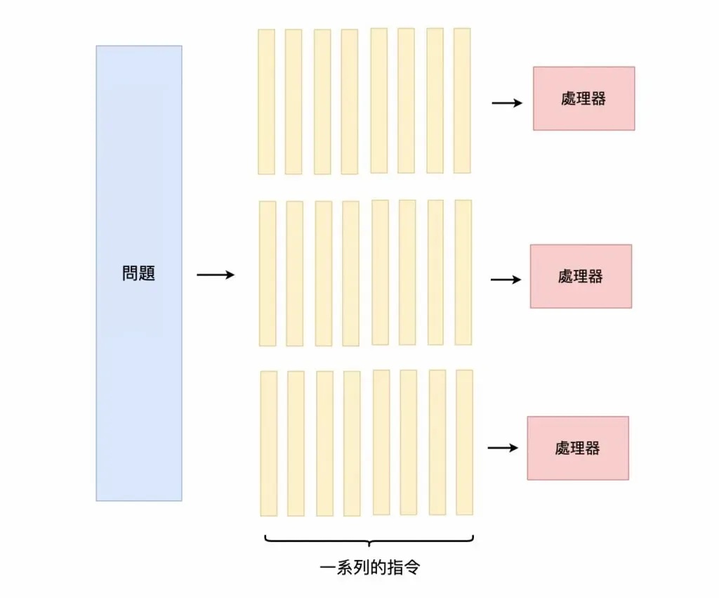 parallel programming