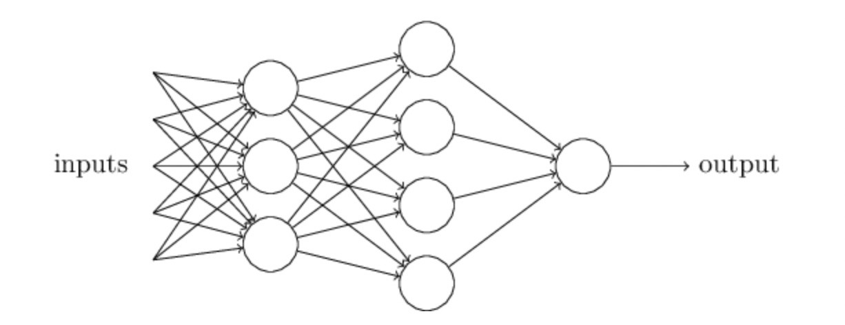 perceptron network