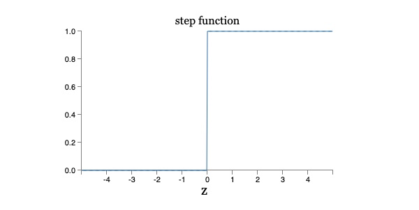 step function