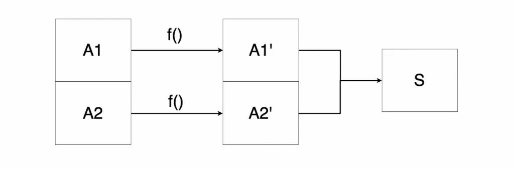 distributed memory model example