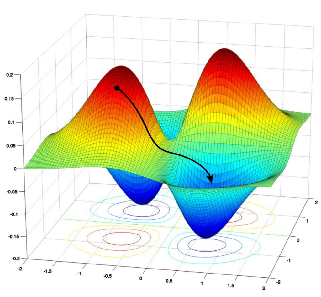 Deep Learning 基本功：Gradient Descent 介紹 | DataSci Ocean