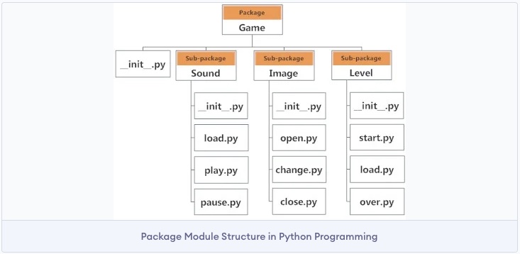python package