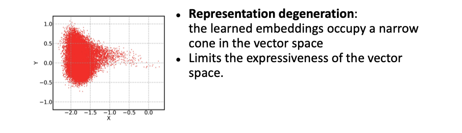 Anisotropy problem in BERT’s representation space