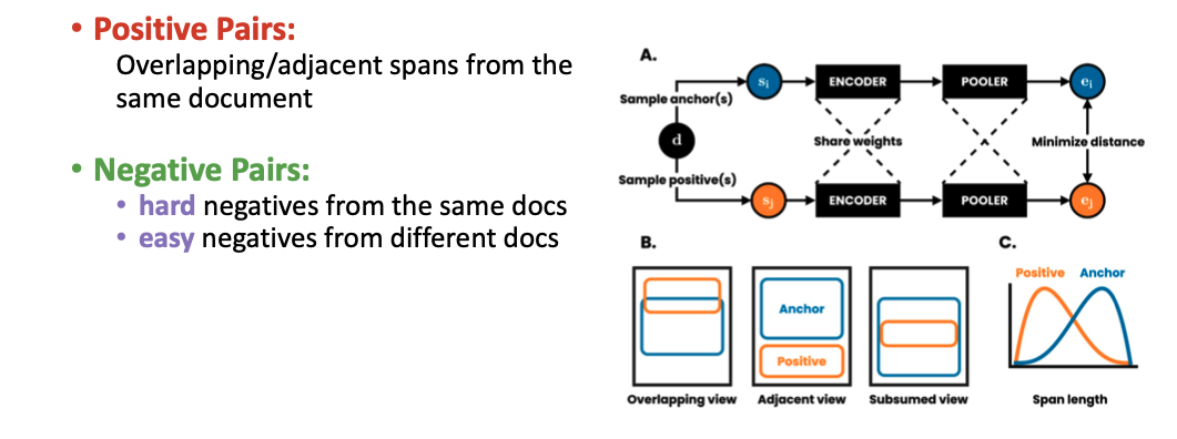 DeCLUTR 透過一份 Document 中 Overlapping 或是 Adjacent 的 Span 來定義 Positive Sample