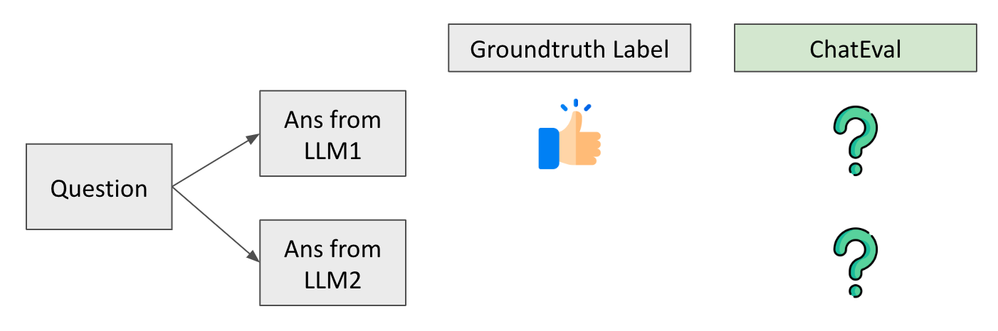 Open-ended Question Answer