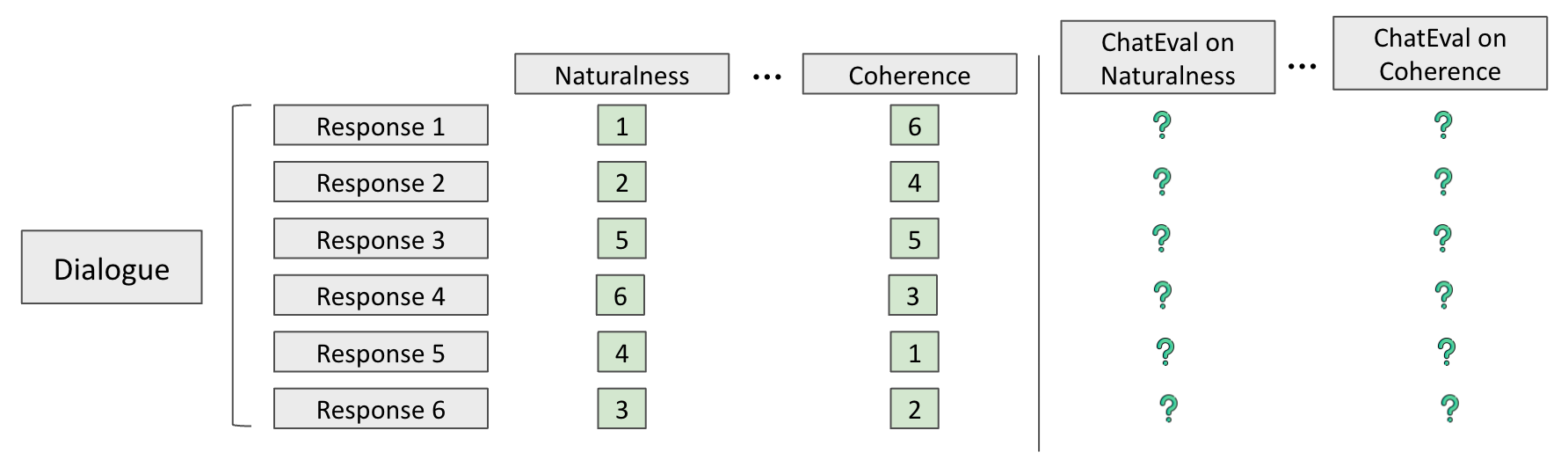 Dialogue Response Generation