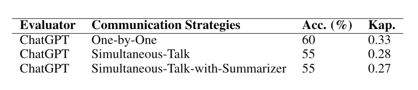 Effectiveness of Communication Strategy