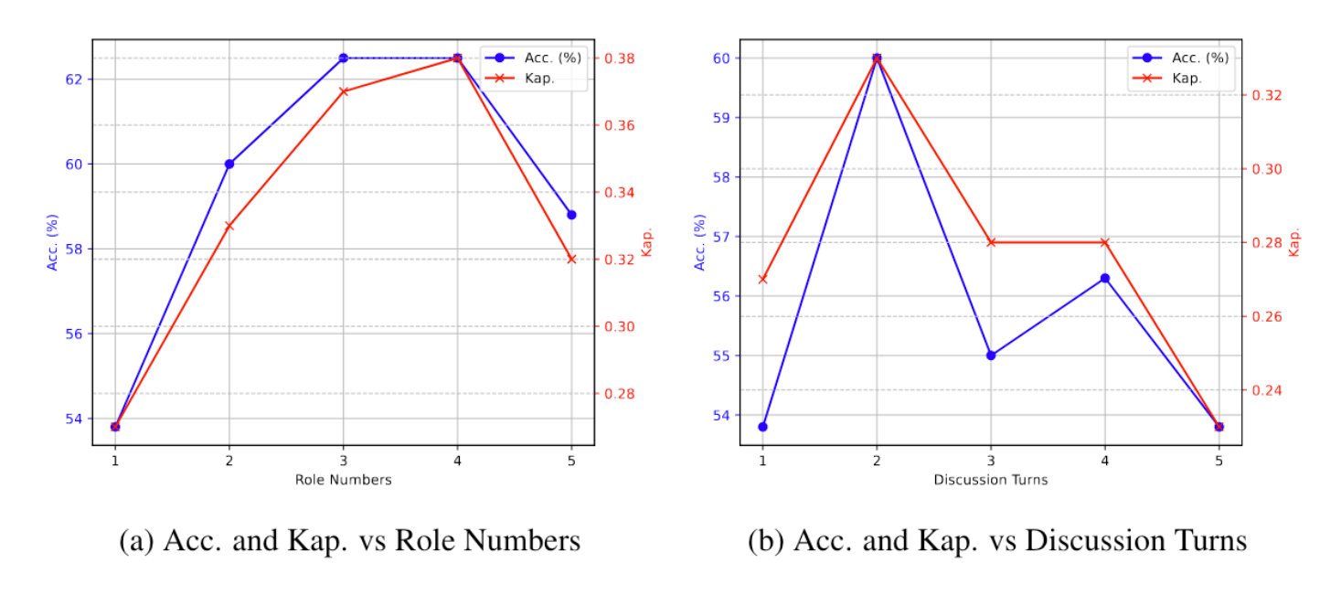 Number of Agent and Iteration