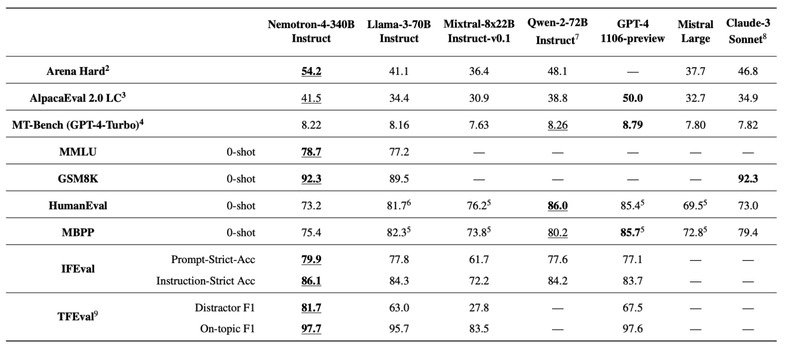 Nemotron Benchmark