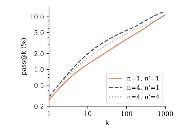 Experiment Result