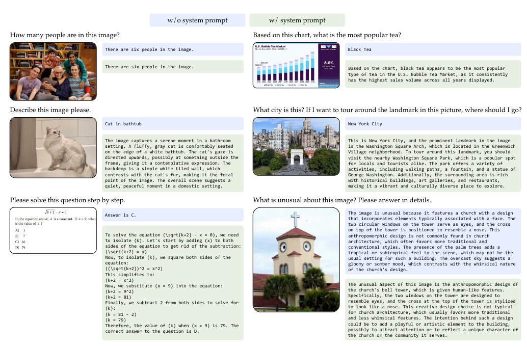 igure 12 | Incorporating System Prompt in Instruction Tuning Data alleviates the “Answer Machine Phenomenon” By adding system prompts in Cambrian-7M, the model exhibits better chat ability while retaining strong question answering abilities. The model without system prompts requires additional prompting to elicit longer responses.