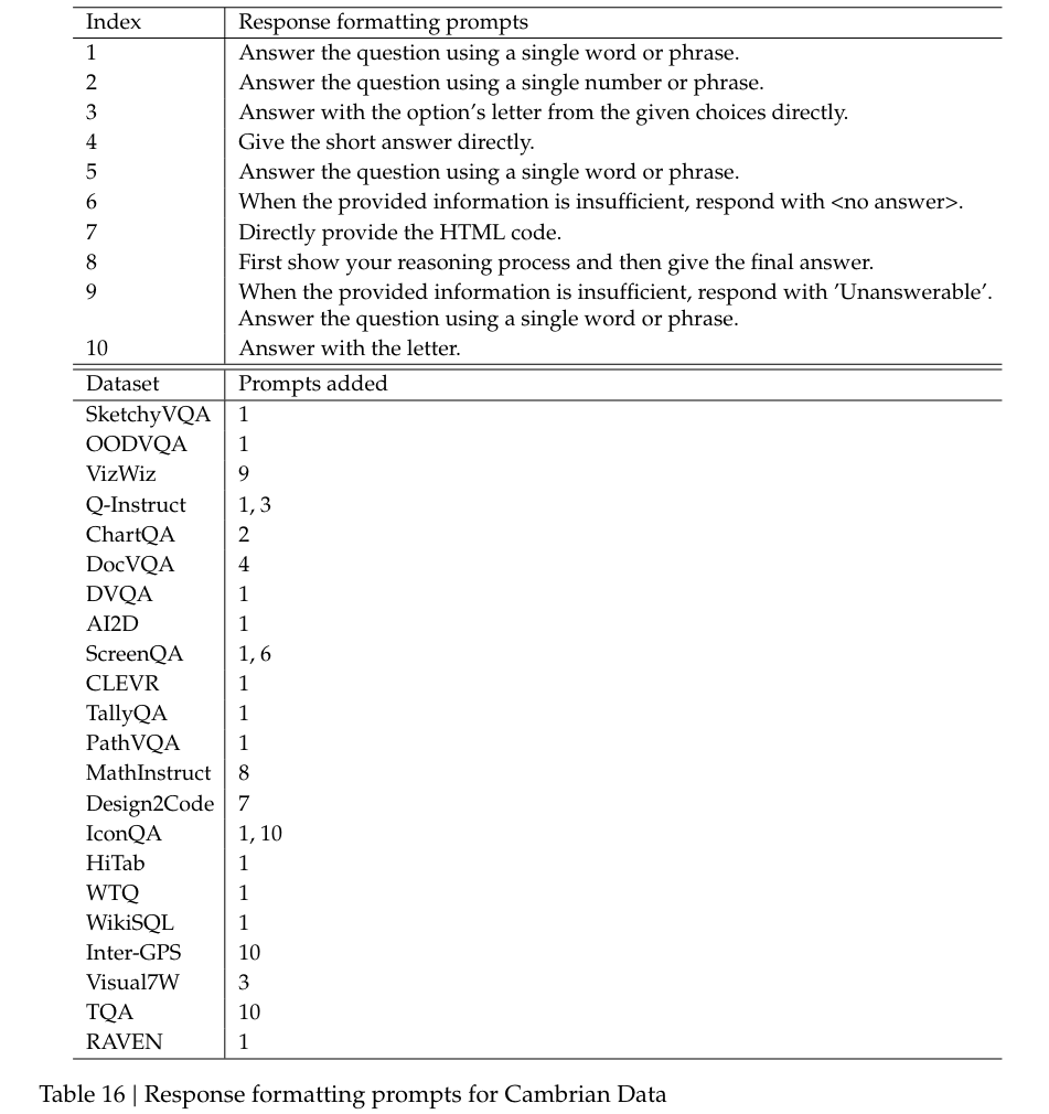 Table 16 | Response formatting prompts for Cambrian Data