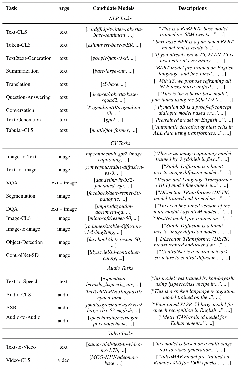 Table 13: The task list used in HuggingGPT. The first and second columns are the name and arguments of the corresponding task. The third and fourth columns provide some examples of the candidate models and their model descriptions.