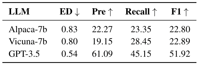 Table 4: Evaluation for the sequential task. “ED” means Edit Distance.